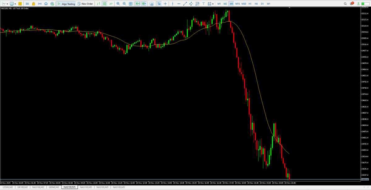 MT5 Dark Mode Template