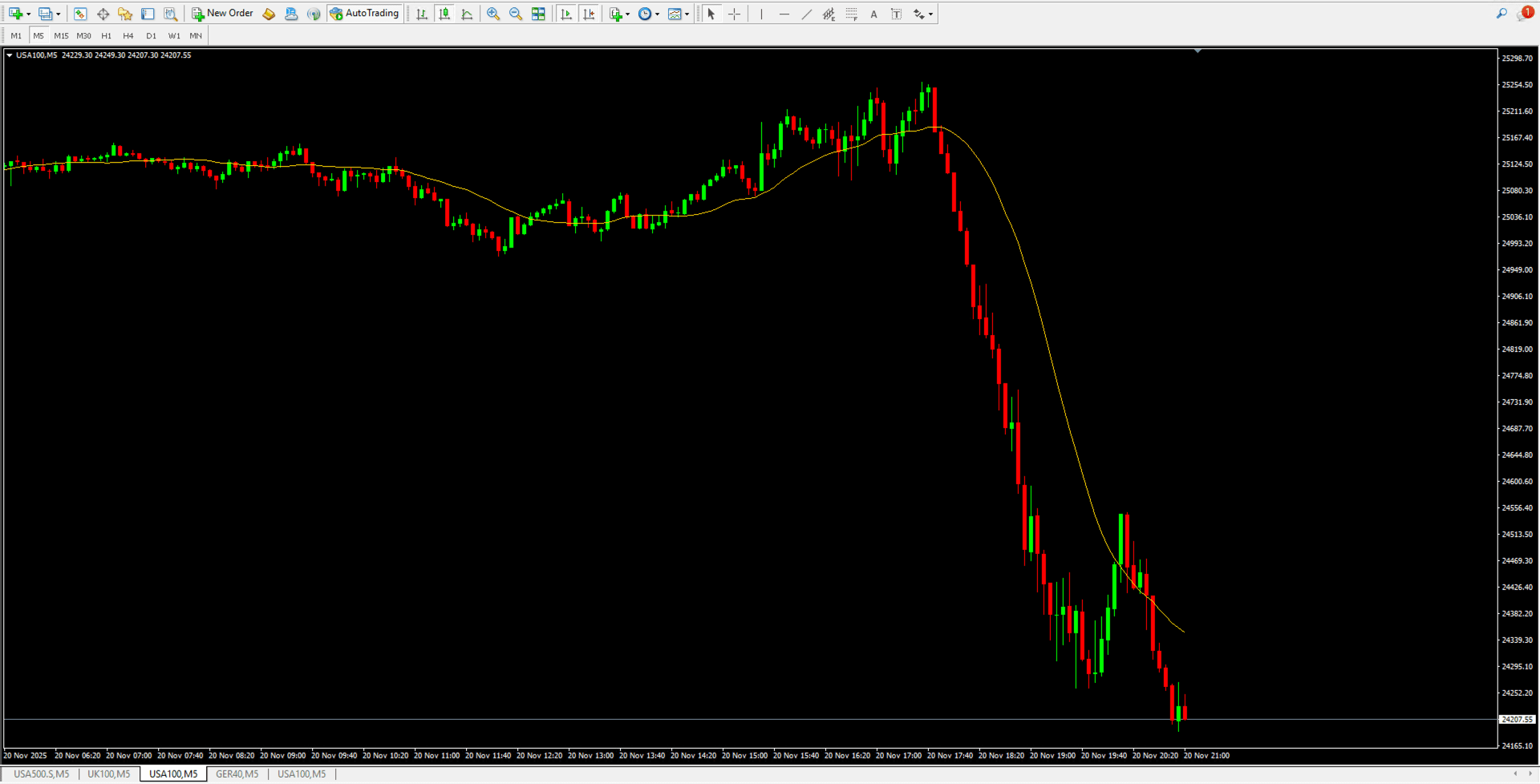 MT4 Dark Mode Template