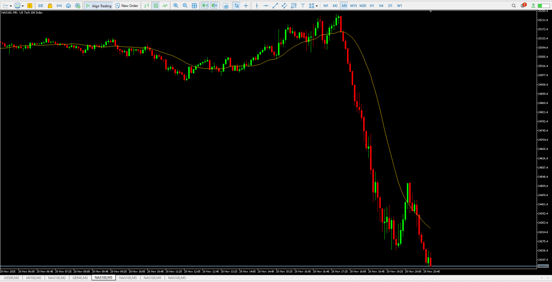 MT5 Dark Mode Template