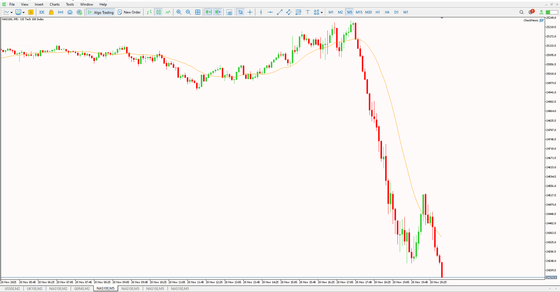 MT5 Light Mode Template